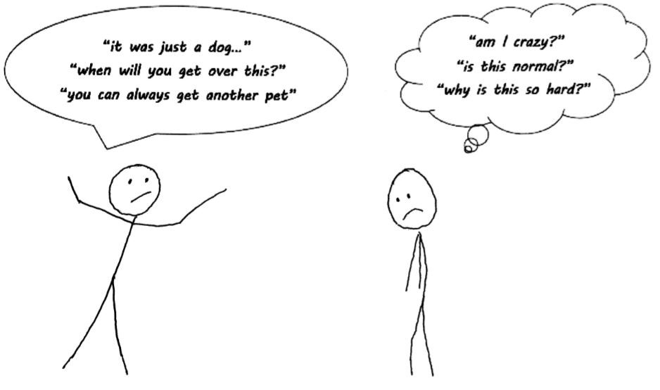 Grieving the Loss of a Pet